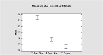 Implementation and Validation of a Novel and Inexpensive Training Model for Laparoscopic Inguinal Hernia Repair
